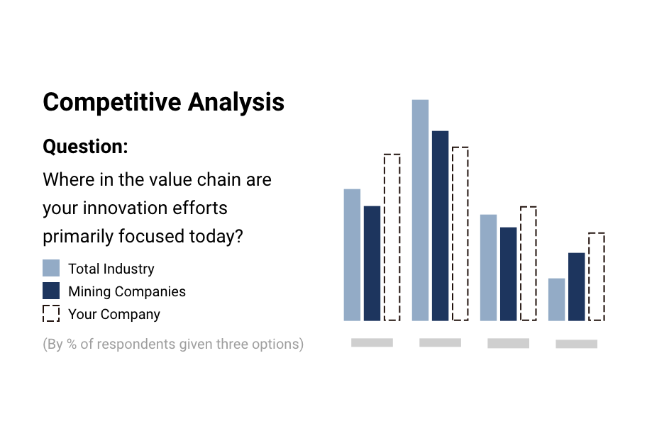 benchmarking graph